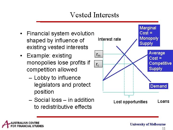 Vested Interests Marginal Cost = Monopoly Supply • Financial system evolution Interest rate shaped