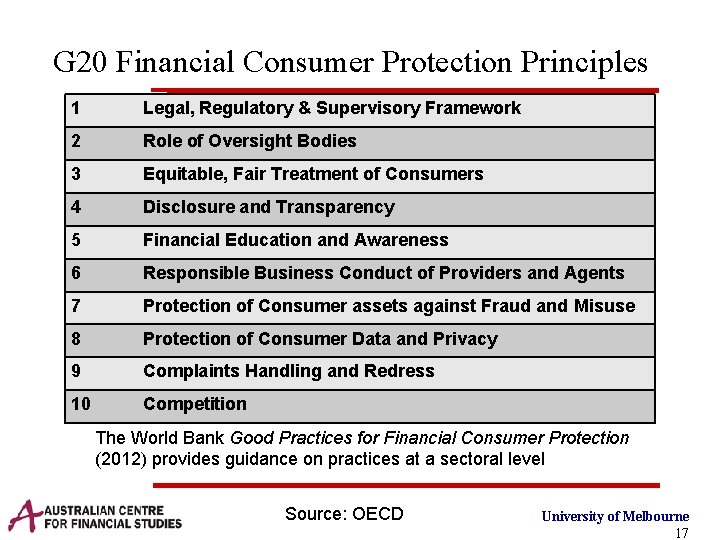 G 20 Financial Consumer Protection Principles 1 Legal, Regulatory & Supervisory Framework 2 Role