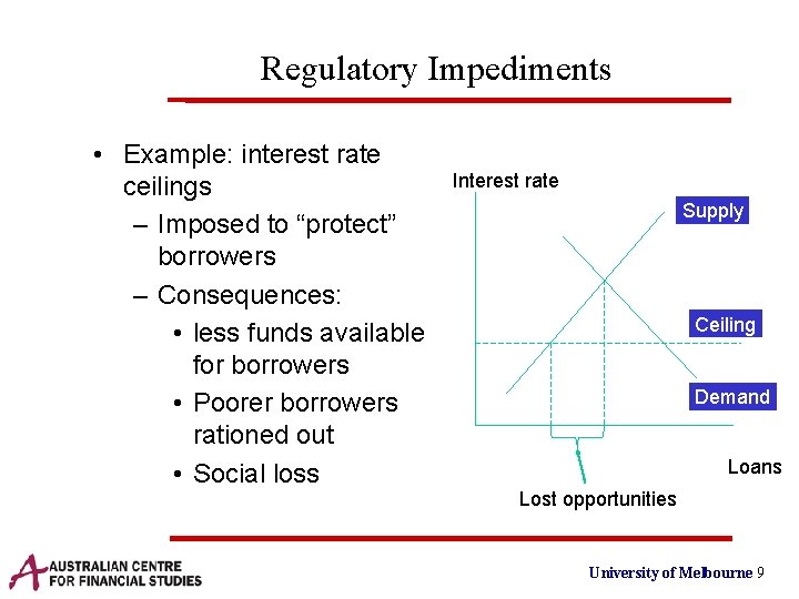 Regulatory Impediments • Example: interest rate ceilings – Imposed to “protect” borrowers – Consequences:
