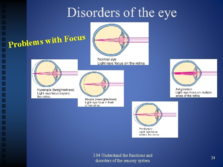 cus o F h t i w s Problem 3. 04 Understand the functions