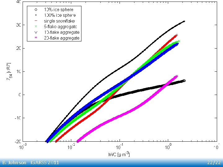 B. Johnson IGARSS 2011 22/22 
