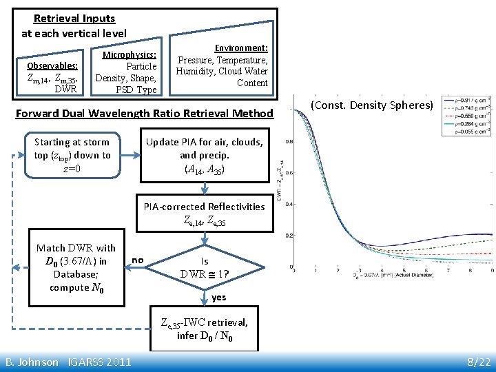 Retrieval Inputs at each vertical level Observables: Zm, 14, Zm, 35, DWR Microphysics: Particle