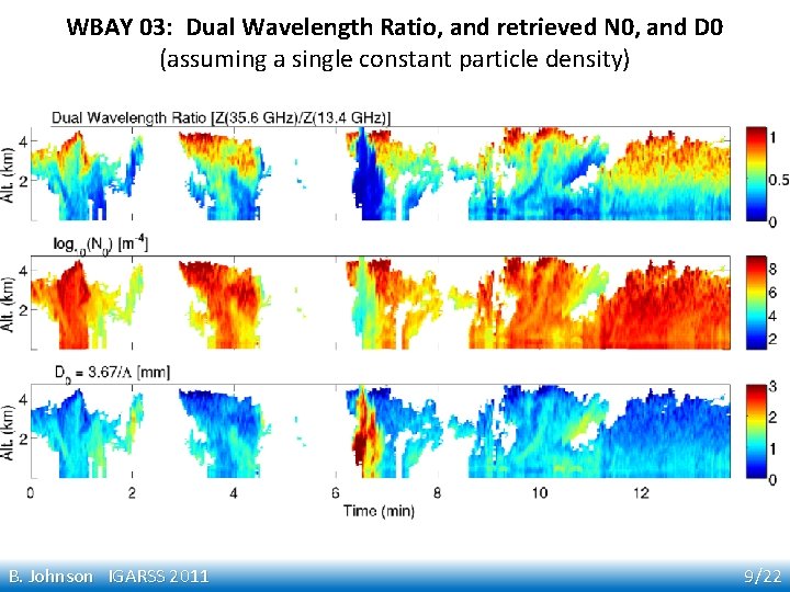 WBAY 03: Dual Wavelength Ratio, and retrieved N 0, and D 0 (assuming a