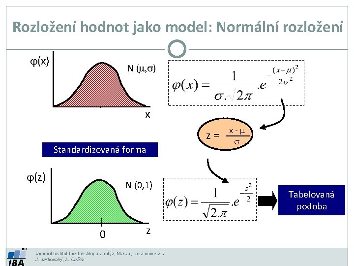 Rozložení hodnot jako model: Normální rozložení j(x) N (m, s) m x z= Standardizovaná