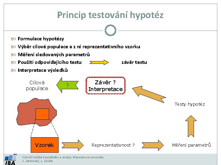 Princip testování hypotéz Formulace hypotézy Výběr cílové populace a z ní reprezentativního vzorku Měření