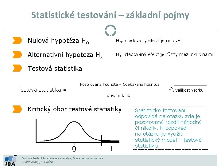 Statistické testování – základní pojmy Nulová hypotéza HO HO: sledovaný efekt je nulový Alternativní