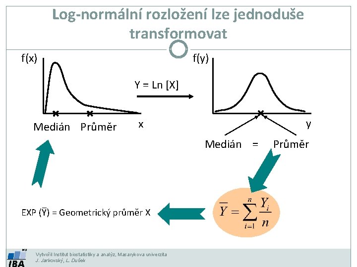 Log-normální rozložení lze jednoduše transformovat f(x) f(y) Y = Ln [X] Medián Průměr y