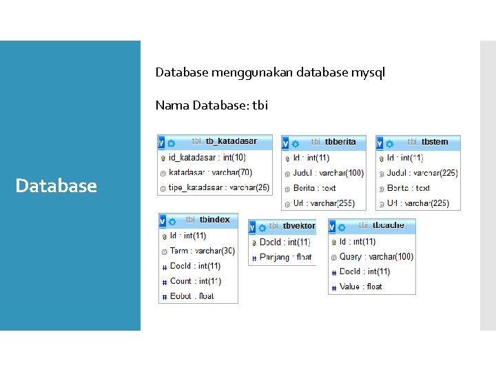 Database menggunakan database mysql Nama Database: tbi Database 