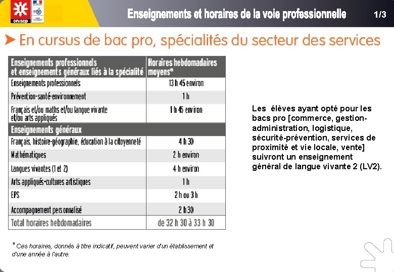 1/3 Les élèves ayant opté pour les bacs pro [commerce, gestionadministration, logistique, sécurité-prévention, services