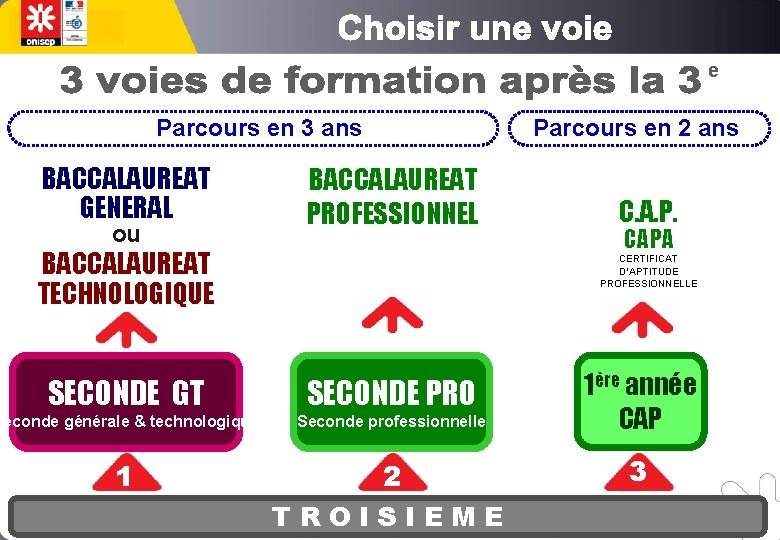 e Parcours en 3 ans BACCALAUREAT GENERAL ou Parcours en 2 ans BACCALAUREAT PROFESSIONNEL