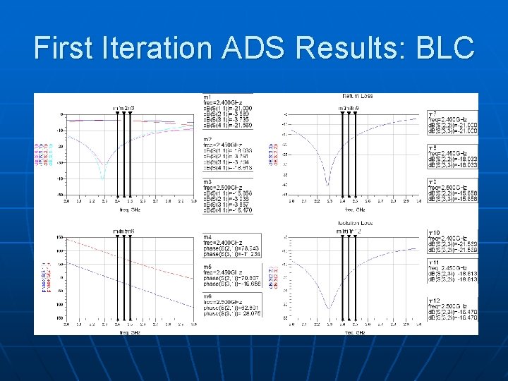 First Iteration ADS Results: BLC 