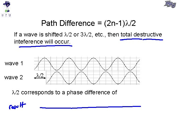 Path Difference = (2 n-1) /2 If a wave is shifted or 3 ,