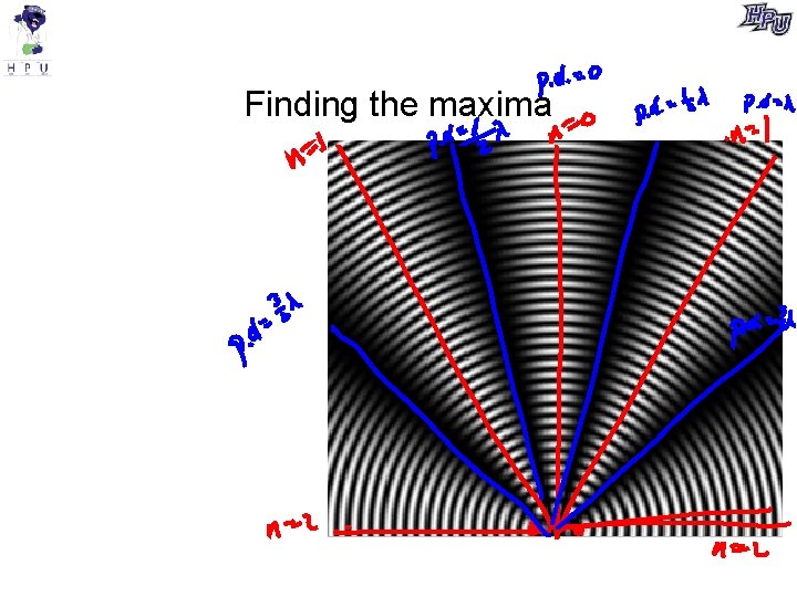 Finding the maxima 