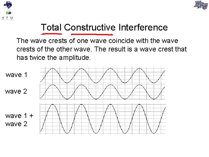 Total Constructive Interference The wave crests of one wave coincide with the wave crests