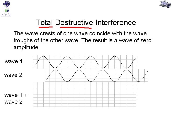 Total Destructive Interference The wave crests of one wave coincide with the wave troughs