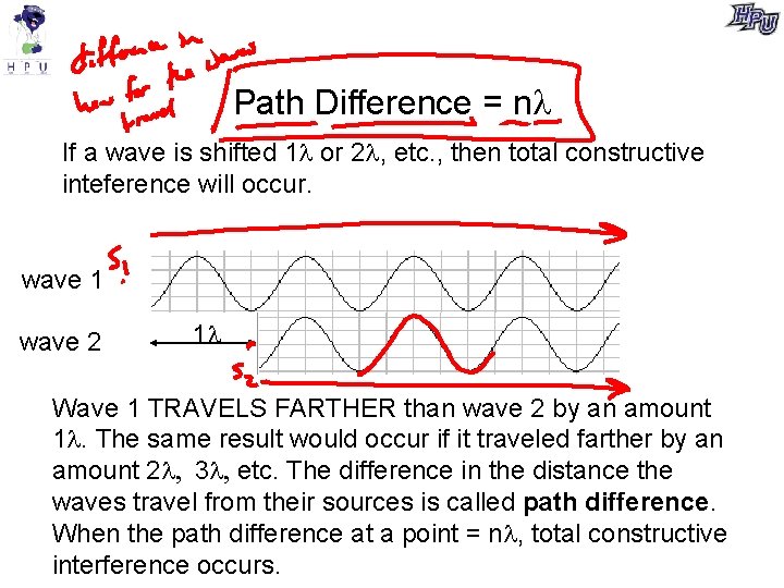 Path Difference = n If a wave is shifted 1 or 2 , etc.