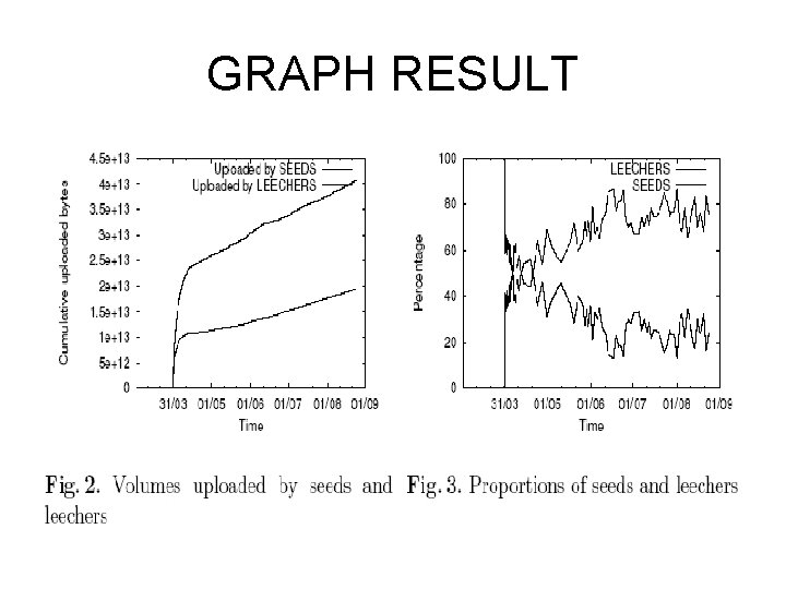 GRAPH RESULT 