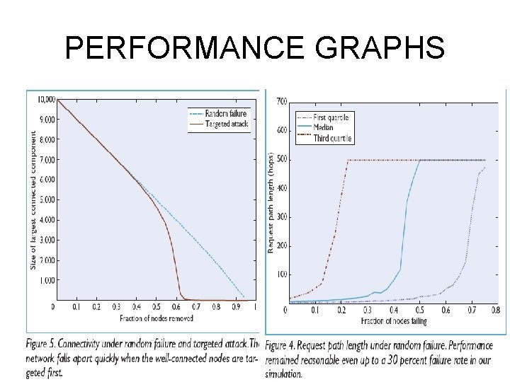 PERFORMANCE GRAPHS 