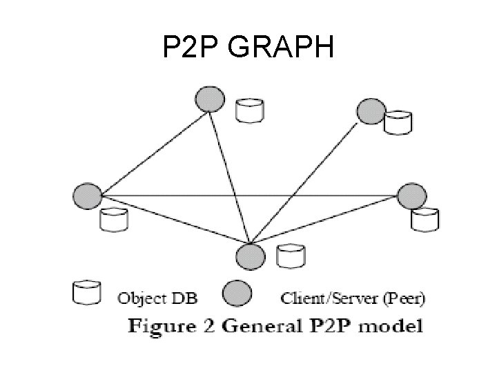 P 2 P GRAPH 