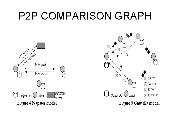 P 2 P COMPARISON GRAPH 