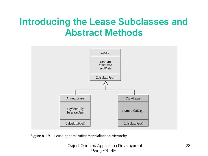 Introducing the Lease Subclasses and Abstract Methods Object-Oriented Application Development Using VB. NET 28
