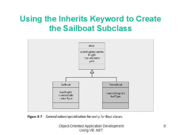 Using the Inherits Keyword to Create the Sailboat Subclass Object-Oriented Application Development Using VB.