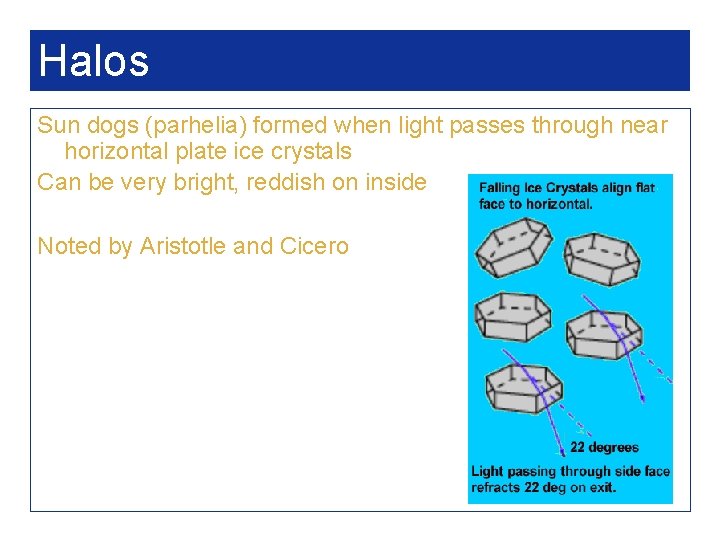 Halos Sun dogs (parhelia) formed when light passes through near horizontal plate ice crystals