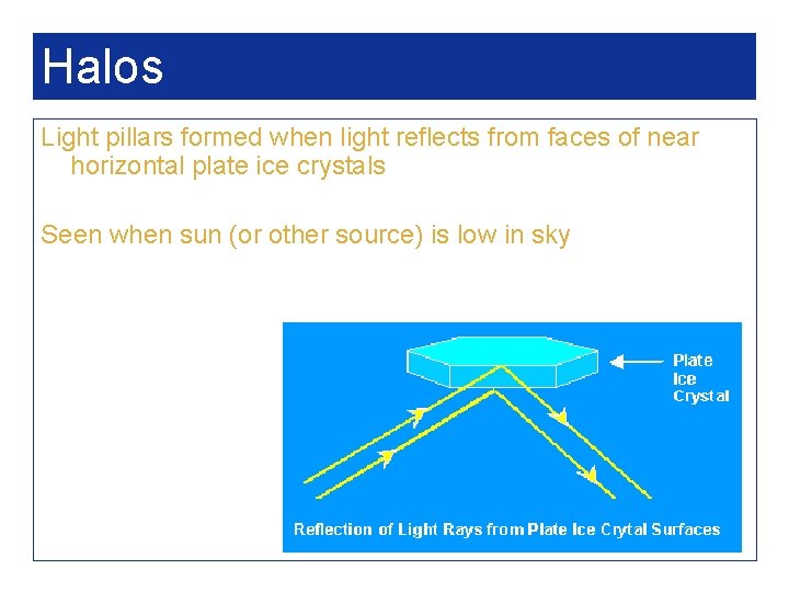 Halos Light pillars formed when light reflects from faces of near horizontal plate ice