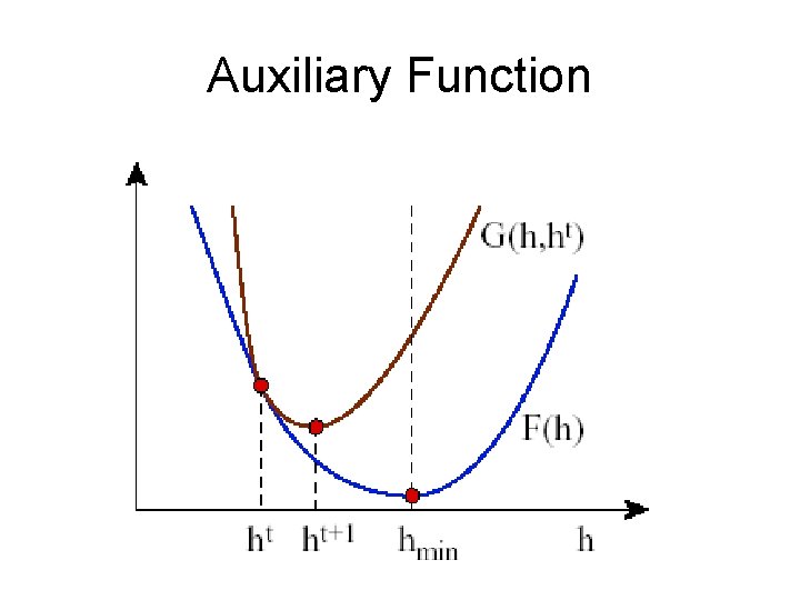 Auxiliary Function 