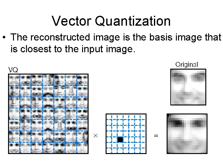 Vector Quantization • The reconstructed image is the basis image that is closest to