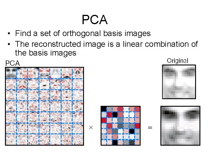 PCA • Find a set of orthogonal basis images • The reconstructed image is