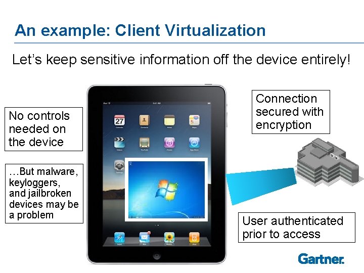 An example: Client Virtualization Let’s keep sensitive information off the device entirely! Connection secured