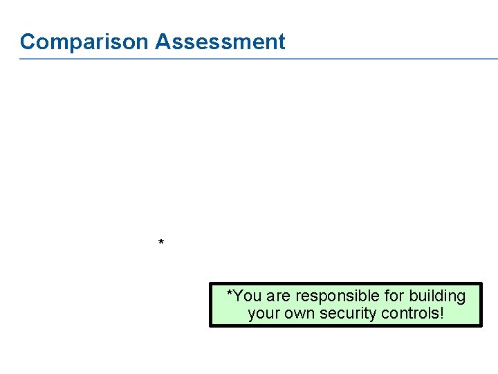 Comparison Assessment * *You are responsible for building your own security controls! 19 