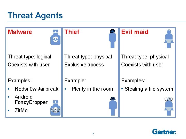 Threat Agents Malware Thief Evil maid Threat type: logical Threat type: physical Coexists with