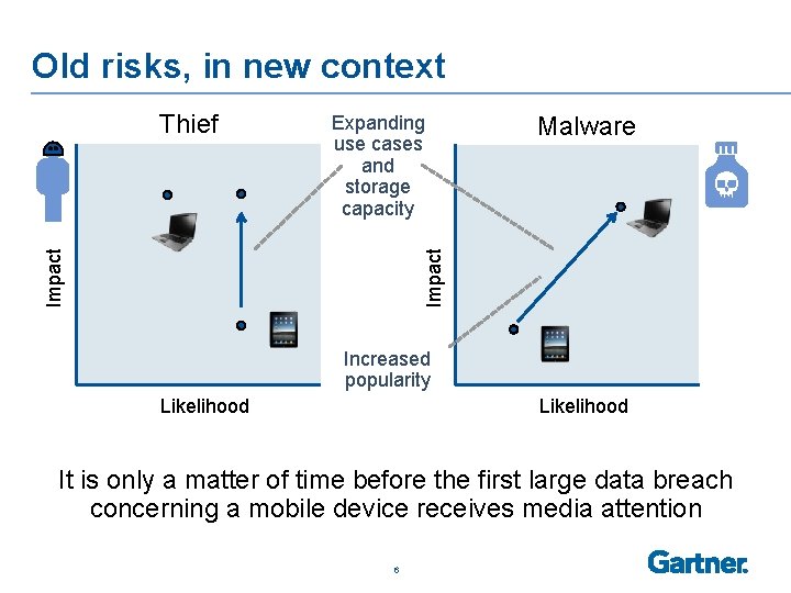Old risks, in new context Expanding use cases and storage capacity Malware Impact Thief