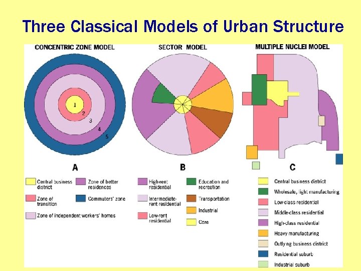 Three Classical Models of Urban Structure 