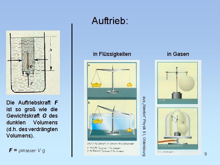 Auftrieb: in Flüssigkeiten F = r. Wasser·V·g aus „Newton“ Physik 8 I, Oldenbourg Die