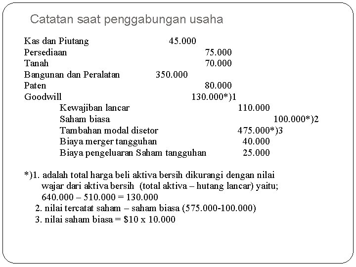 Catatan saat penggabungan usaha Kas dan Piutang 45. 000 Persediaan 75. 000 Tanah 70.