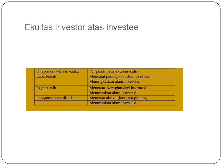 Ekuitas investor atas investee 