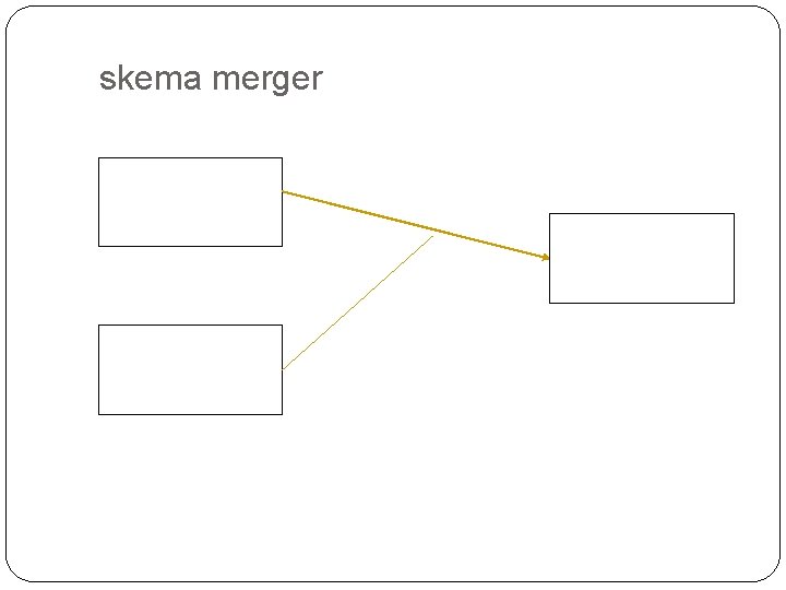skema merger Perusahaan AA Perusahaan BB 