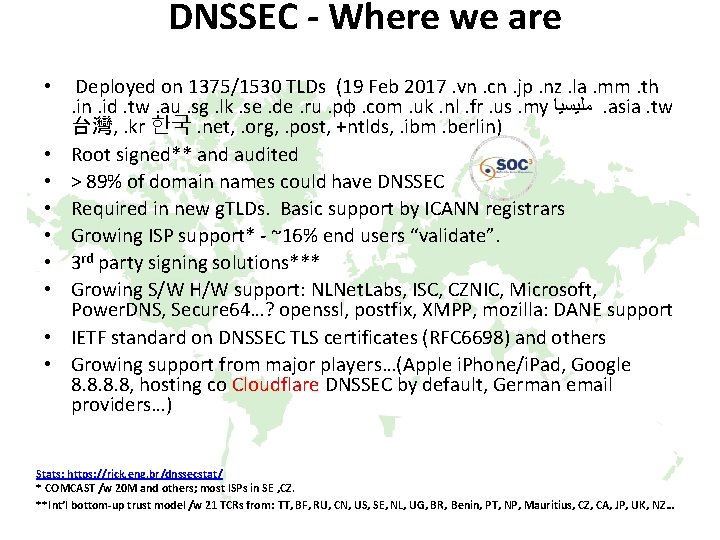 DNSSEC - Where we are • • • Deployed on 1375/1530 TLDs (19 Feb