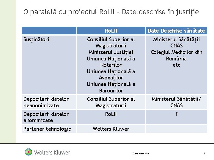 O paralelă cu proiectul Ro. LII – Date deschise în justiţie Ro. LII Date