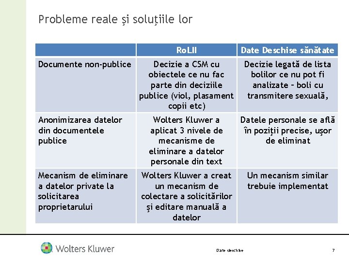 Probleme reale şi soluţiile lor Documente non-publice Anonimizarea datelor din documentele publice Mecanism de