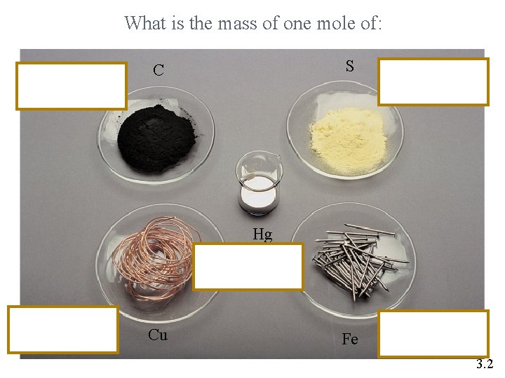 What is the mass of one mole of: S C Hg Cu Fe 3.