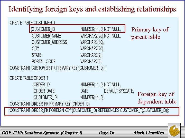 Identifying foreign keys and establishing relationships Primary key of parent table Foreign key of