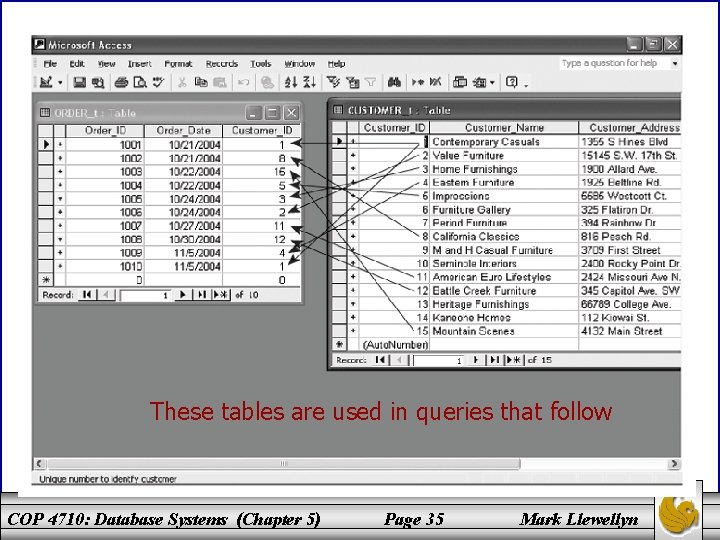 These tables are used in queries that follow COP 4710: Database Systems (Chapter 5)