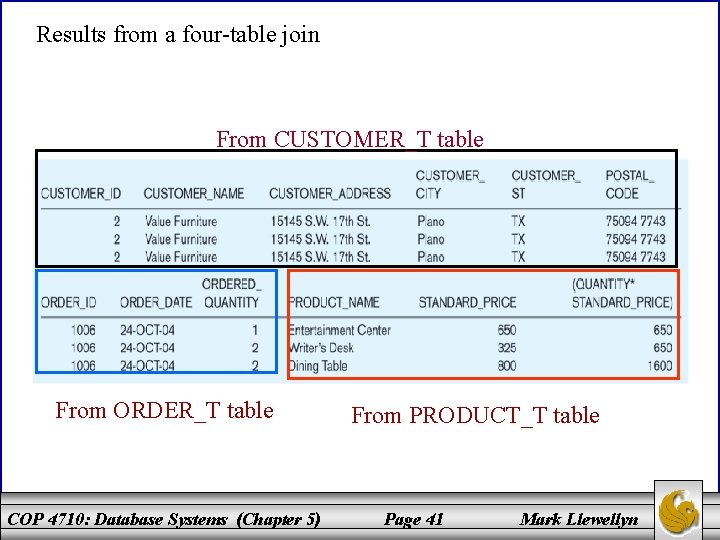 Results from a four-table join From CUSTOMER_T table From ORDER_T table COP 4710: Database