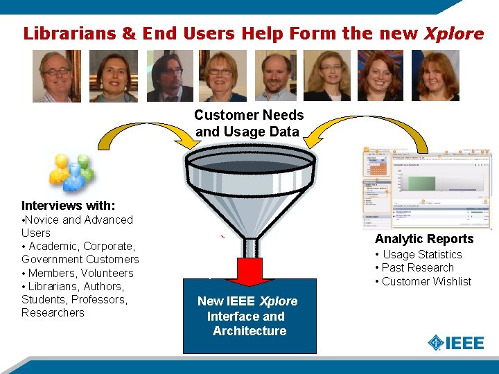 Librarians & End Users Help Form the new Xplore Customer Needs and Usage Data
