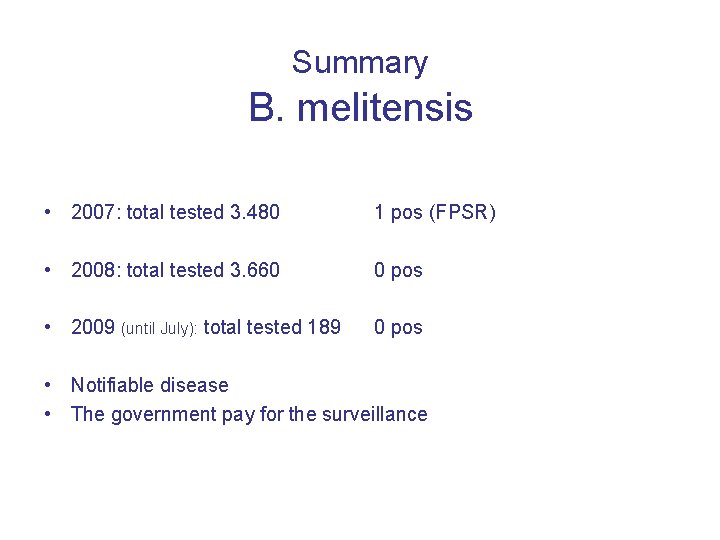 Summary B. melitensis • 2007: total tested 3. 480 1 pos (FPSR) • 2008: