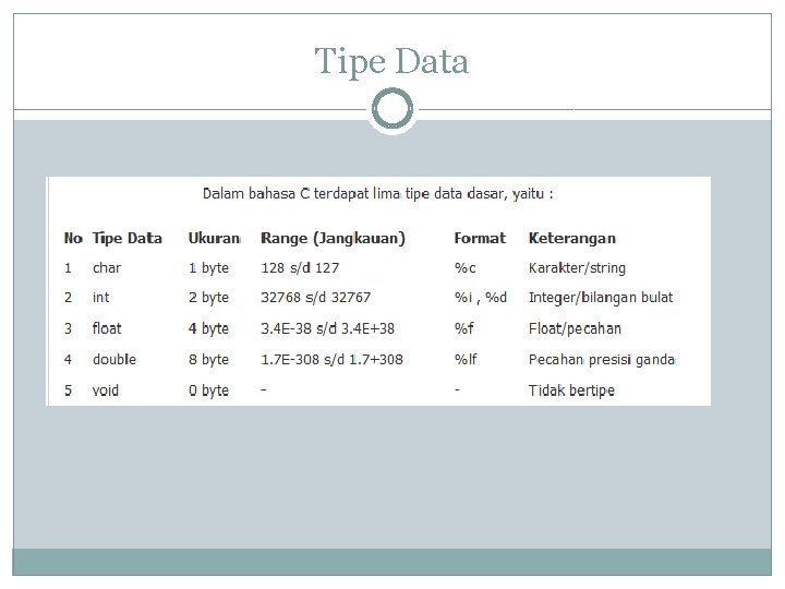 Tipe Data Tipe Data